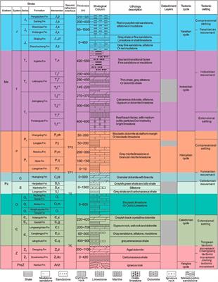 Geometry and Kinematics Characteristics of Strike-Slip Fault Zone in Complex Structure Area: A Case Study From the South No. 15 Strike-Slip Fault Zone in the Eastern Sichuan Basin, China